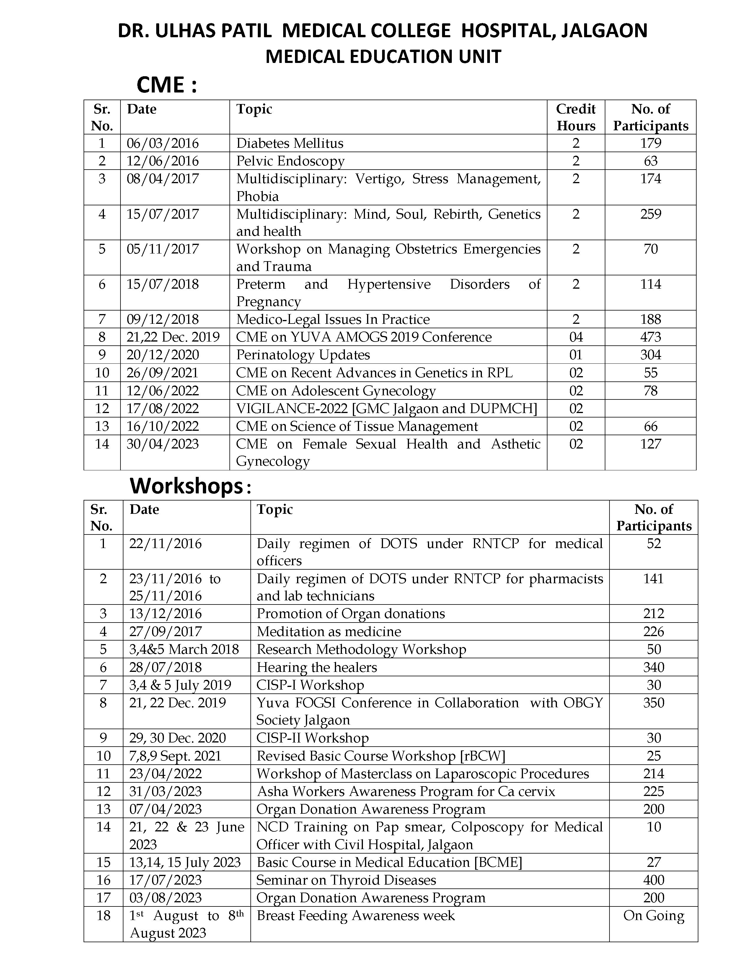 CME & Workshop Details Image